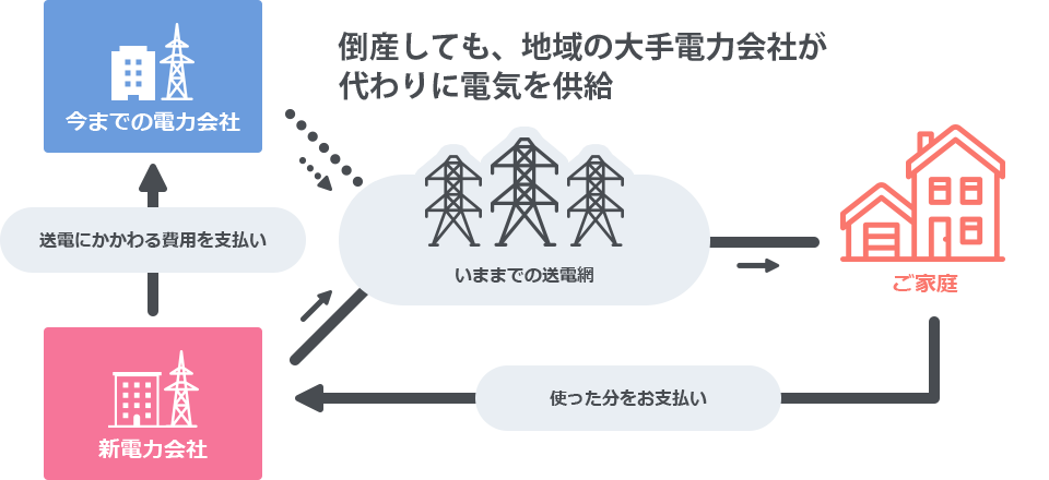 新電力_img
